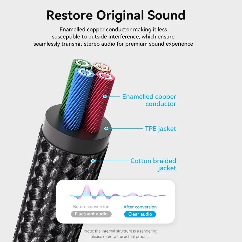 Vention RCA Cable 3.5mm to 2RC - đánh giá và giá Home Cinema Pc