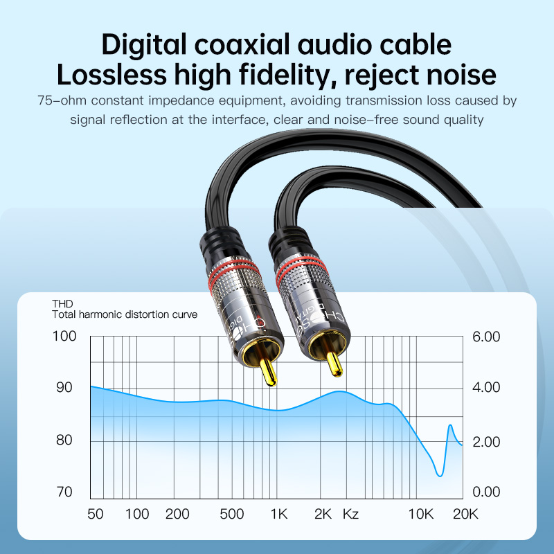 CHOSEAL RCA Cable Digital Coax - đánh giá và giá Home Cinema Solution