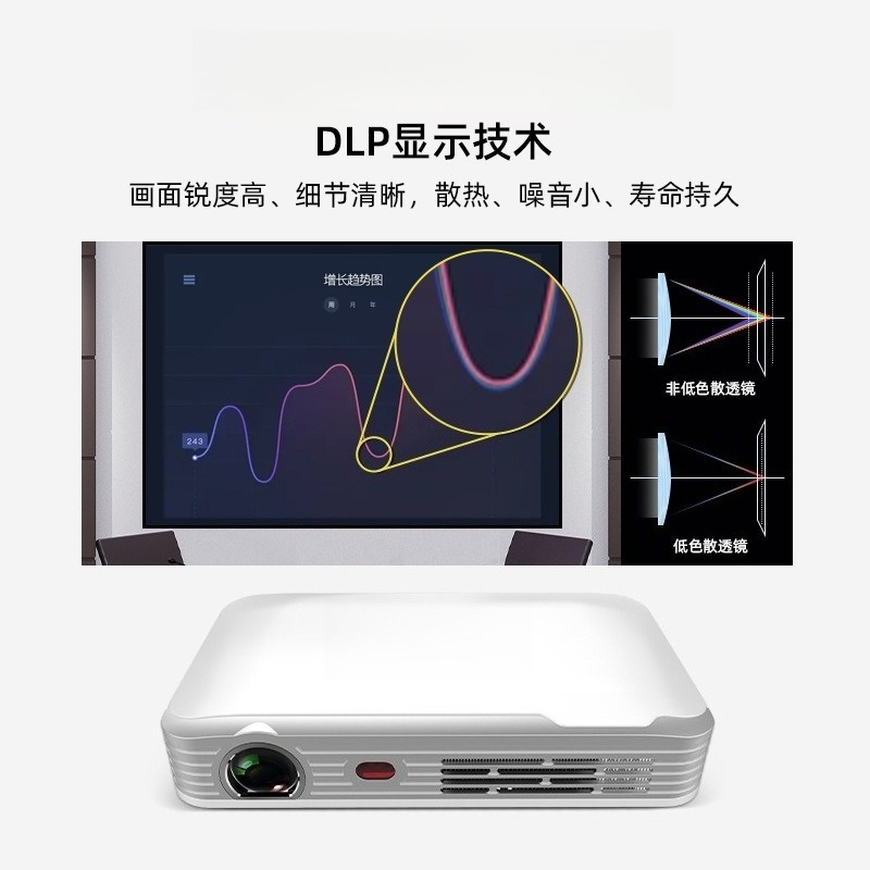 Portable HD Mini Projector for - đánh giá và giá Home Cinema Mini