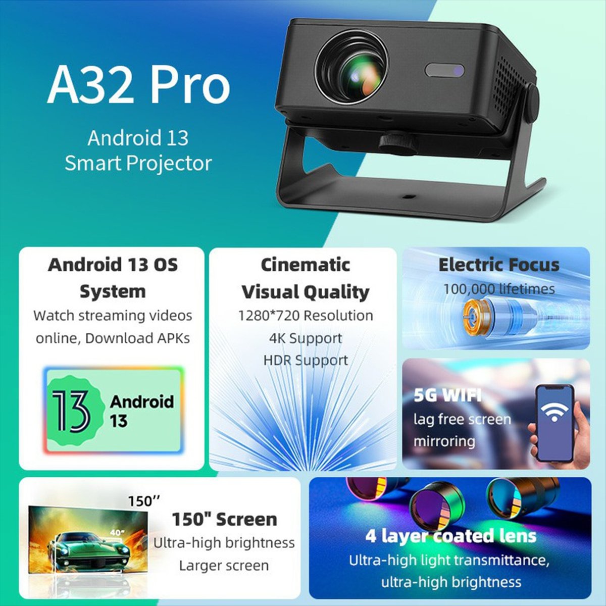 【♮•▲Today-Only!】 A32 Pro Proje - đánh giá và giá Home Cinema Today